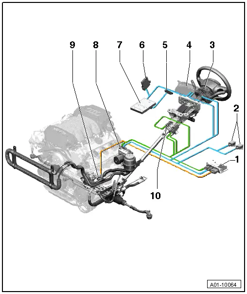 Audi Service and Repair Manuals > A4 Mk3 > System description