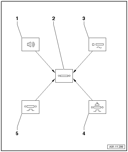 Audi Service and Repair Manuals > A4 Mk3 > Vehicle electrics Communication