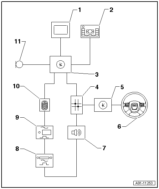 Audi Service and Repair Manuals > A4 Mk3 > Vehicle electrics