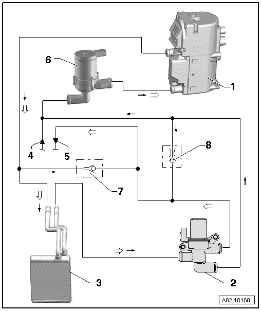 Audi Service and Repair Manuals > A4 Mk3 > Heating