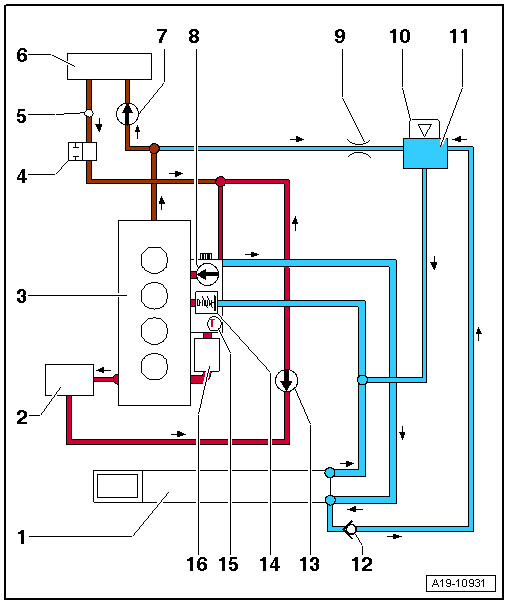 Audi Workshop Manuals > A4 Mk3 > Power unit > 4-cylinder direct petrol