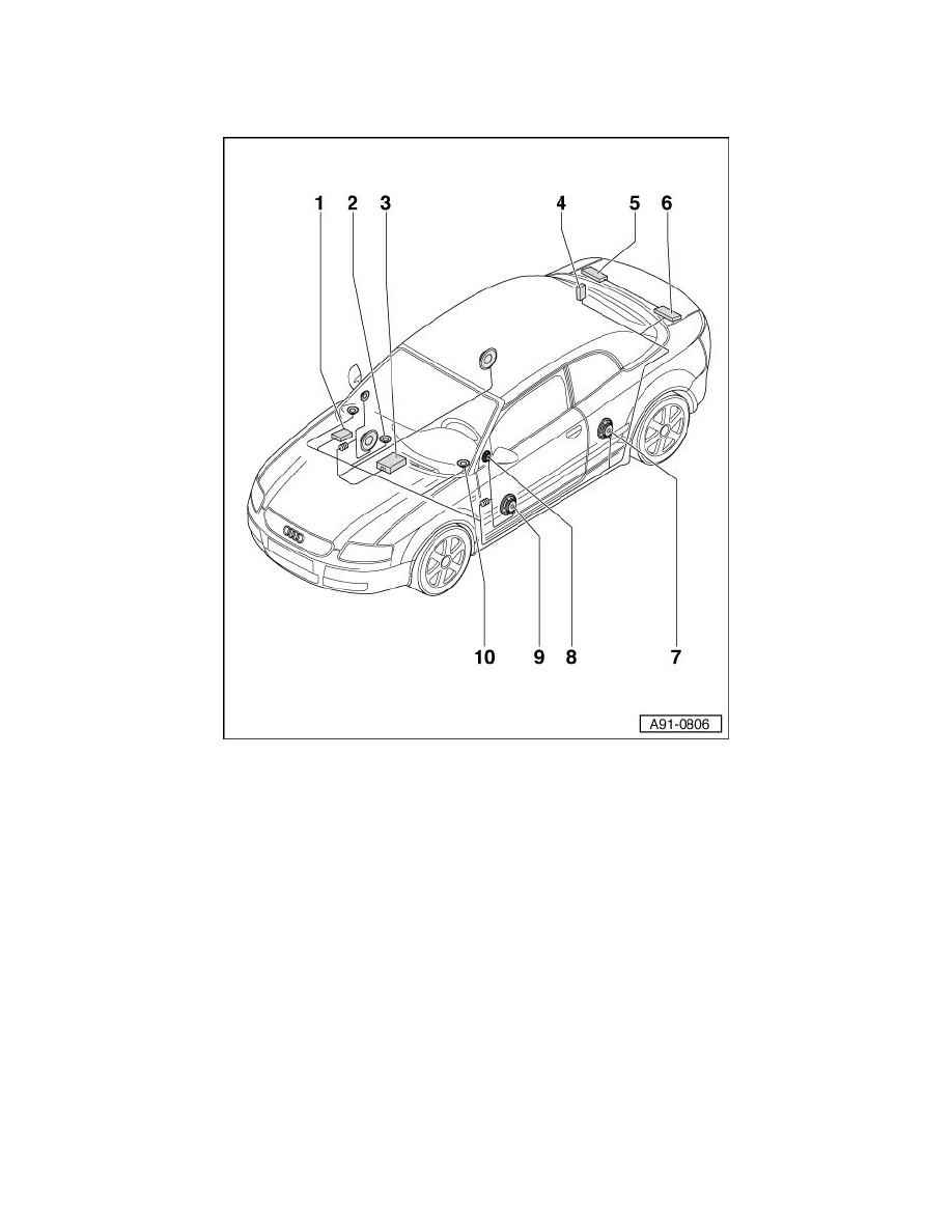 Audi Manuals > A4 Quattro Cabriolet V63.2L (BKH) (2007
