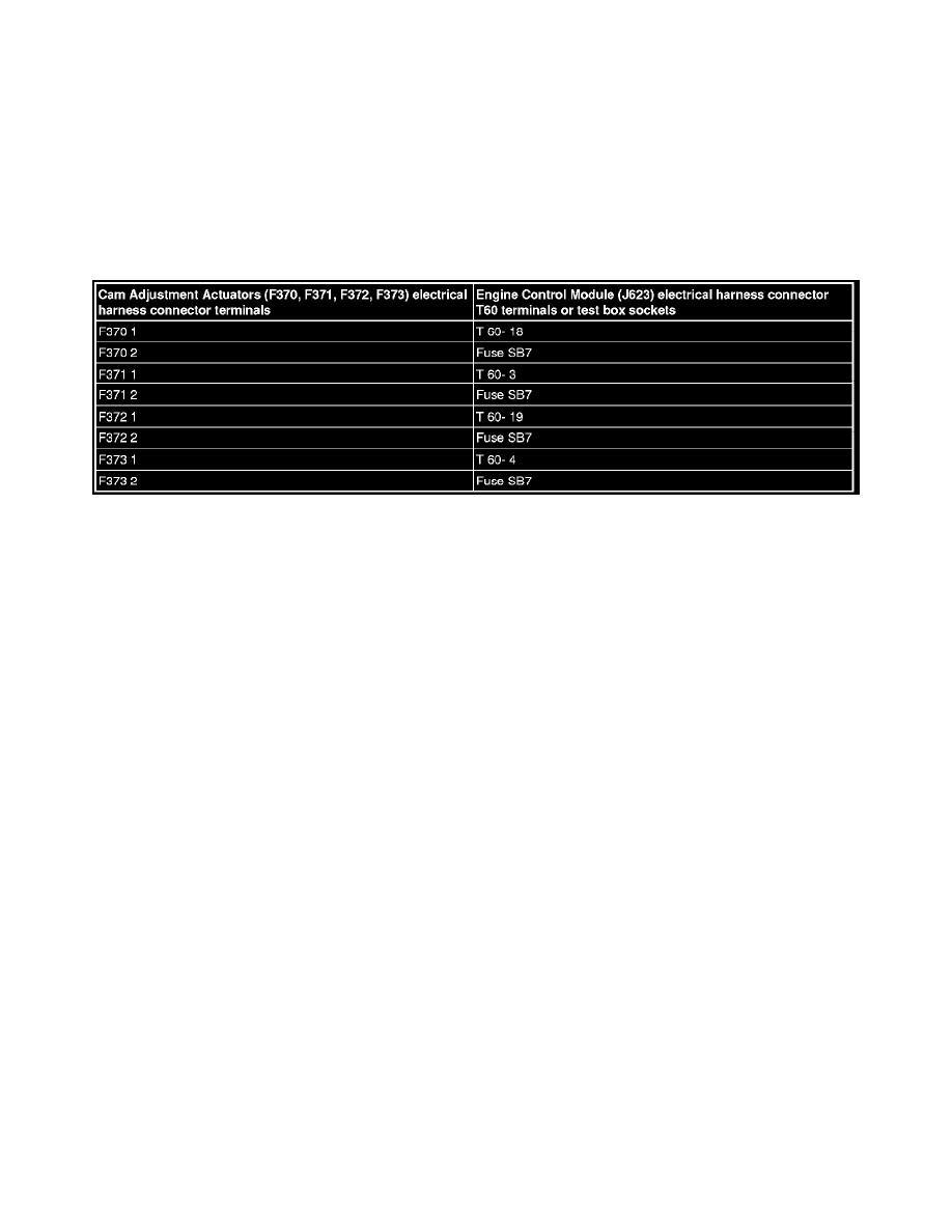 Audi Service and Repair Manuals > A4 Quattro Sedan L42.0L