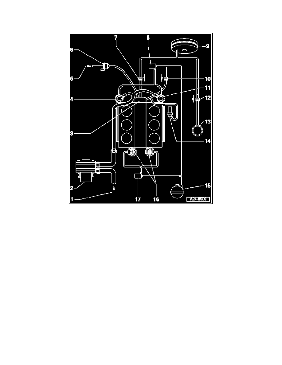 Audi Service and Repair Manuals > A4 Quattro Wagon V63.0L