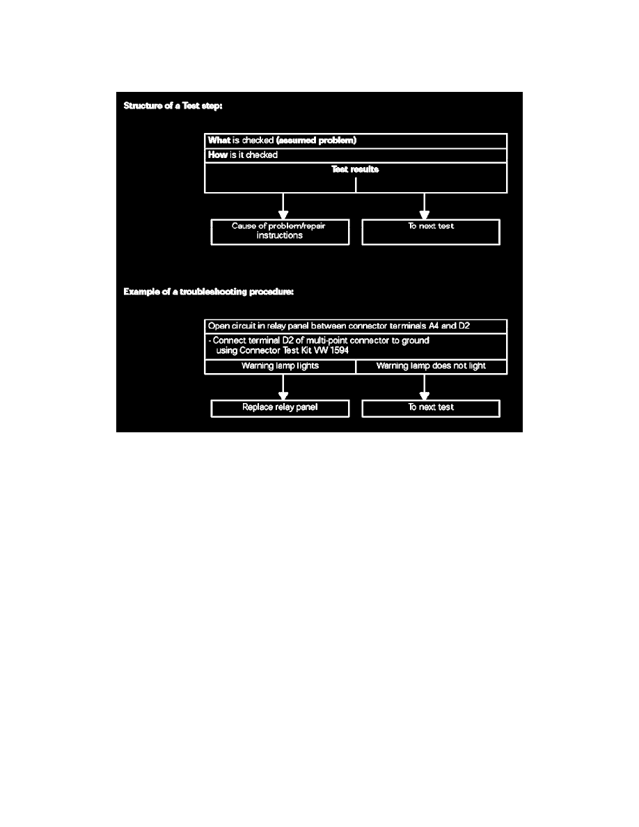 Audi Workshop Service and Repair Manuals > A4 Sedan L4-1.8L Turbo (AWM