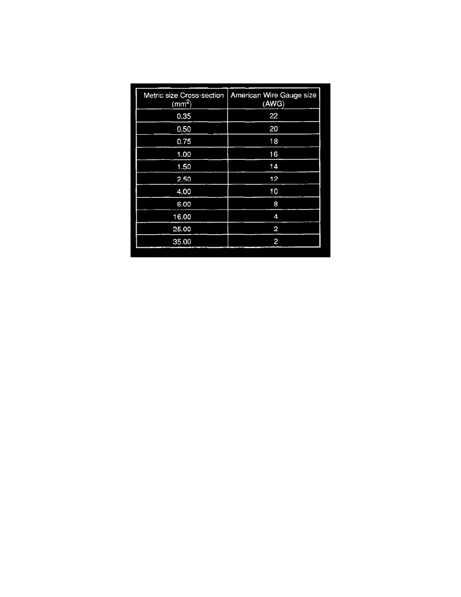 Audi Oil Level Sensor Wiring Diagram