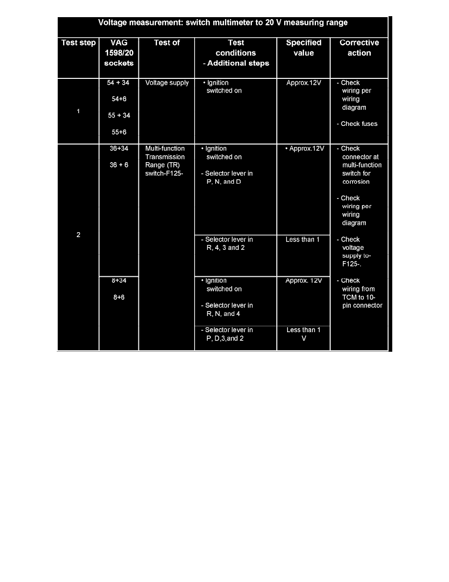 audi b5 a4 vcds measuring block list