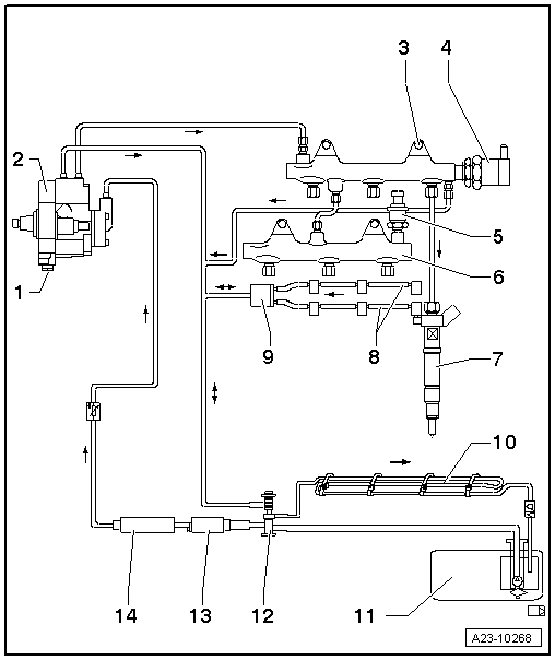 Audi Service and Repair Manuals > A5 > Power unit TDI