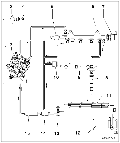 Audi Manuals > A5 > Power unit > TDI injection and glow plug