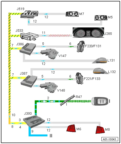 Audi Workshop Manuals > A5 > Body > System description - Windows and