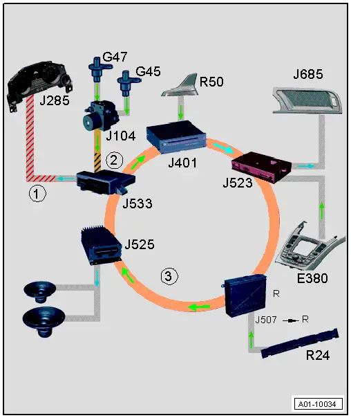 Audi Service and Repair Manuals > A5 > Vehicle electrics