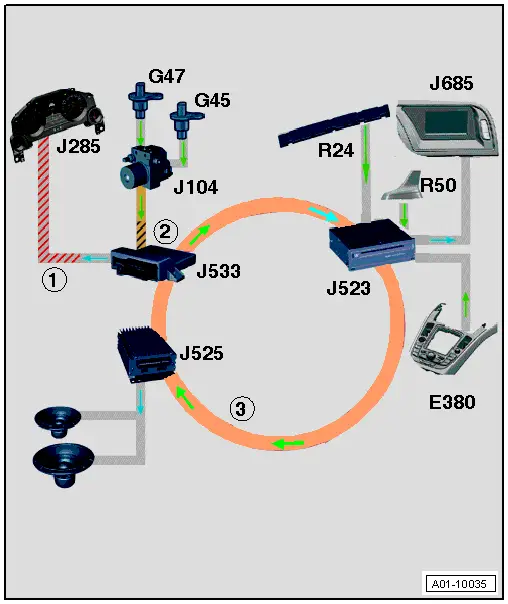 Audi Service and Repair Manuals > A5 > Vehicle electrics