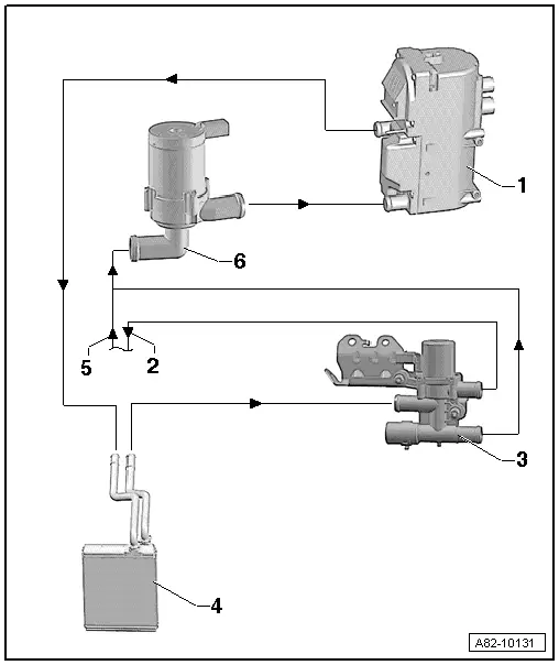 Audi A5 Auxiliary Heater Incorporation into Coolant Circuit