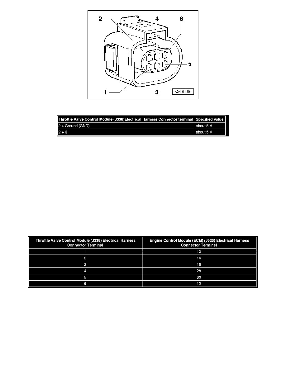 Audi Service and Repair Manuals > A6 Quattro Sedan V63.2L