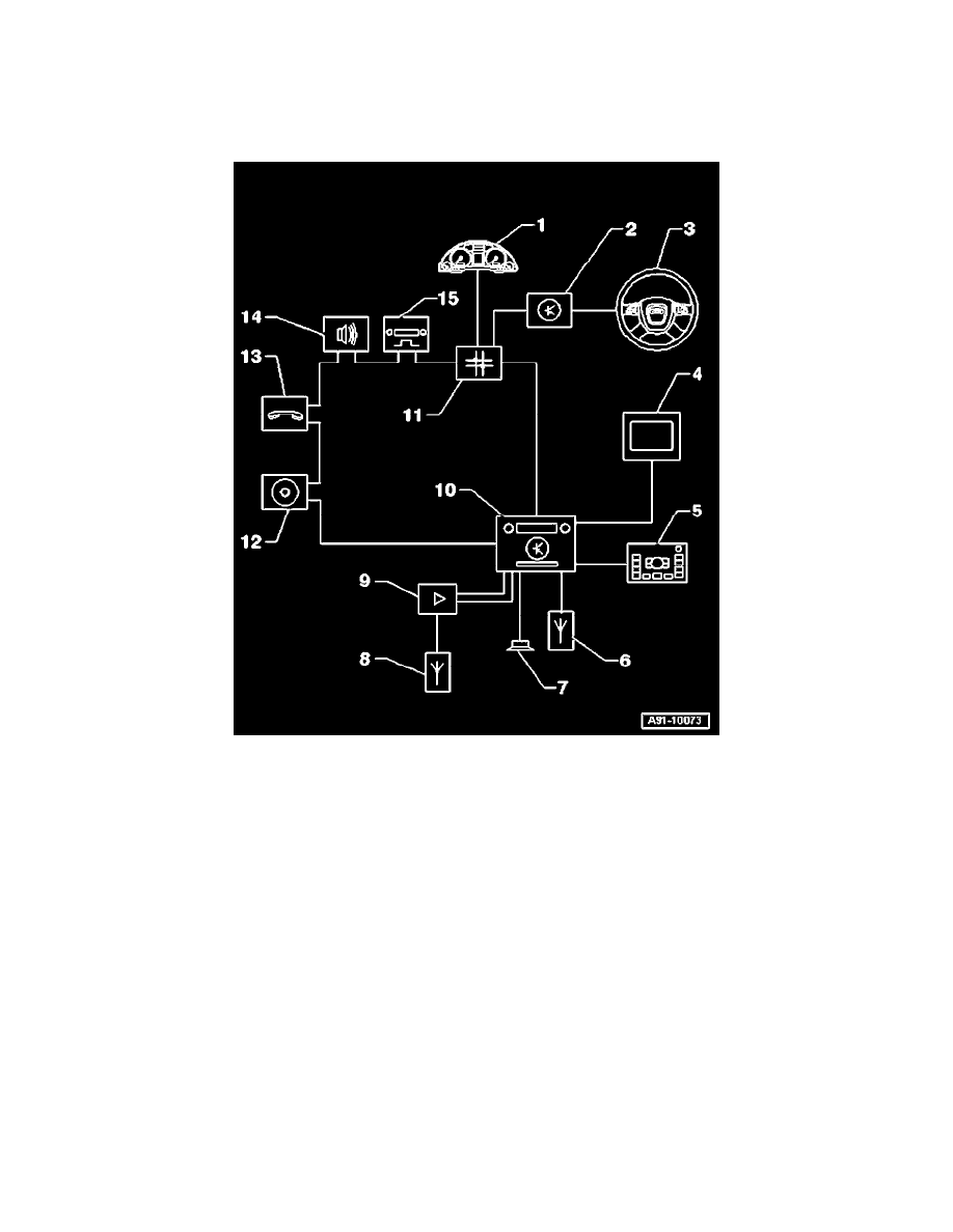 Audi Service and Repair Manuals > A6 Quattro Sedan V63.2L