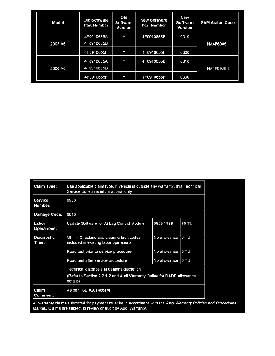 Audi Workshop Manuals > A6 Quattro Sedan V6-3.2L (BKH) (2005