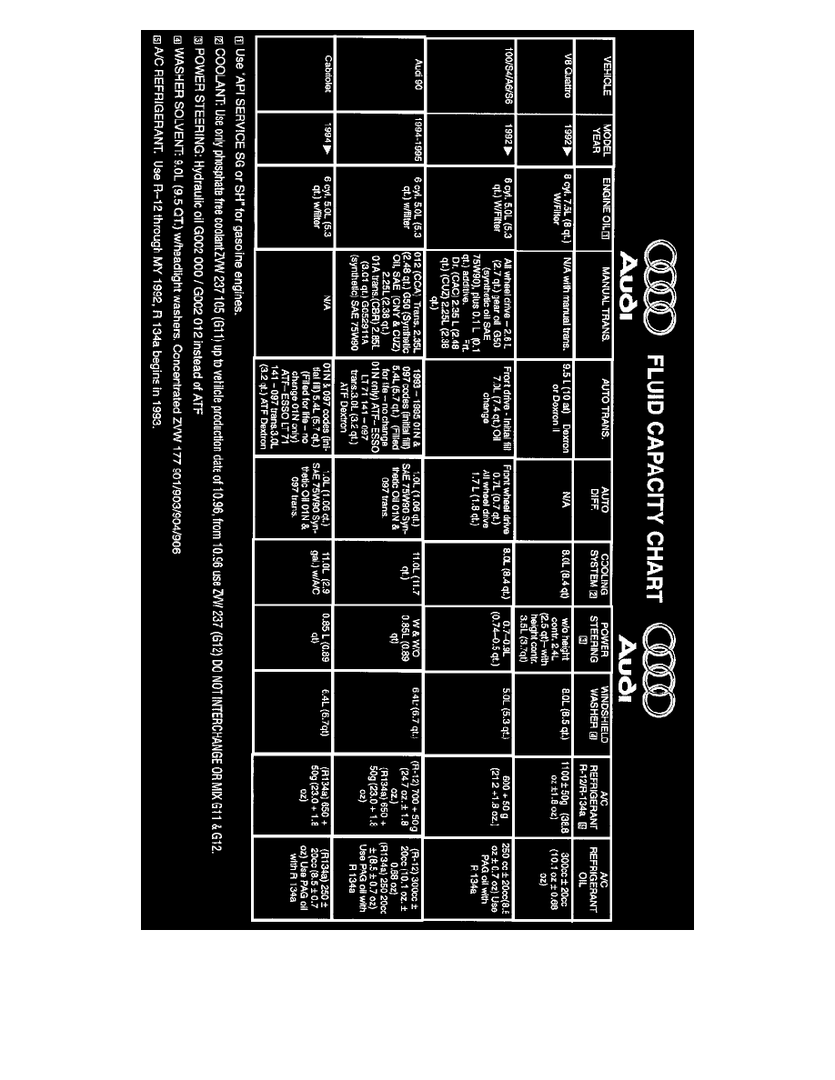 Audi Service and Repair Manuals > A6 Wagon V62.8L (AFC) (1995