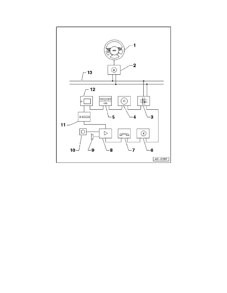 Audi Service and Repair Manuals > Q7 Quattro V84.2L (BAR