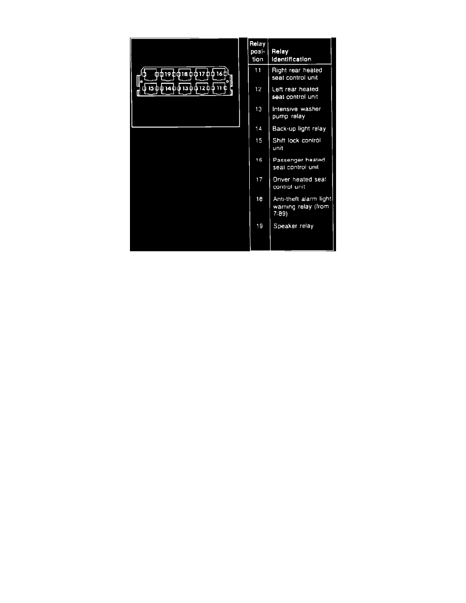Audi Service and Repair Manuals > V8 Quattro V83562cc 3.6L
