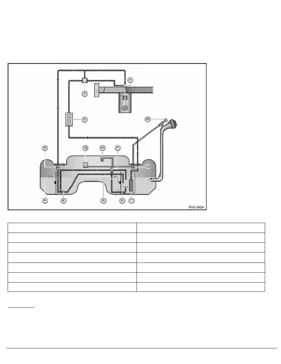 BMW Service and Repair Manuals > 1 Series E81 118d (N47) 3