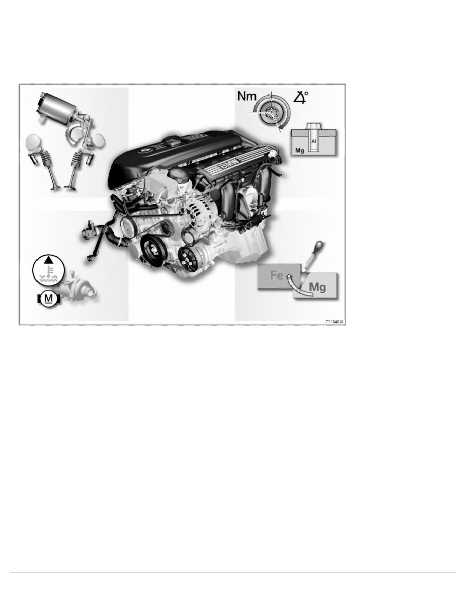 6 SI Techniques > 11 Engine (N47) > 2 SBT N52 Engine E60, E61, E63, E64, E65, E66, E70, E81, E82, E83, E85, E86, E87, E90,