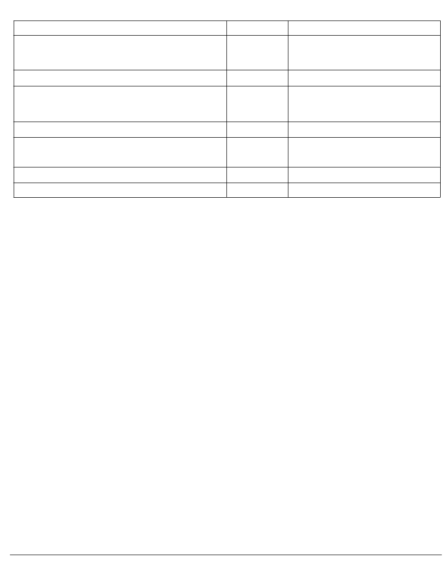 BMW Service and Repair Manuals > 3 Series E46 316Ci (M43TU) COUPE > 3 Technical Data