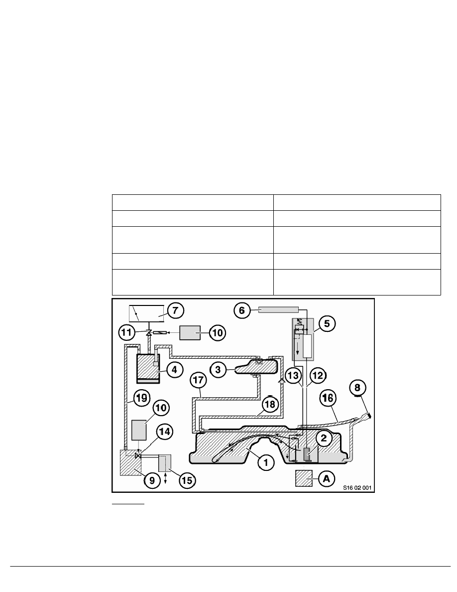 BMW Service and Repair Manuals > 5 Series E60 520d (M47T2) SAL > 1 Service Information