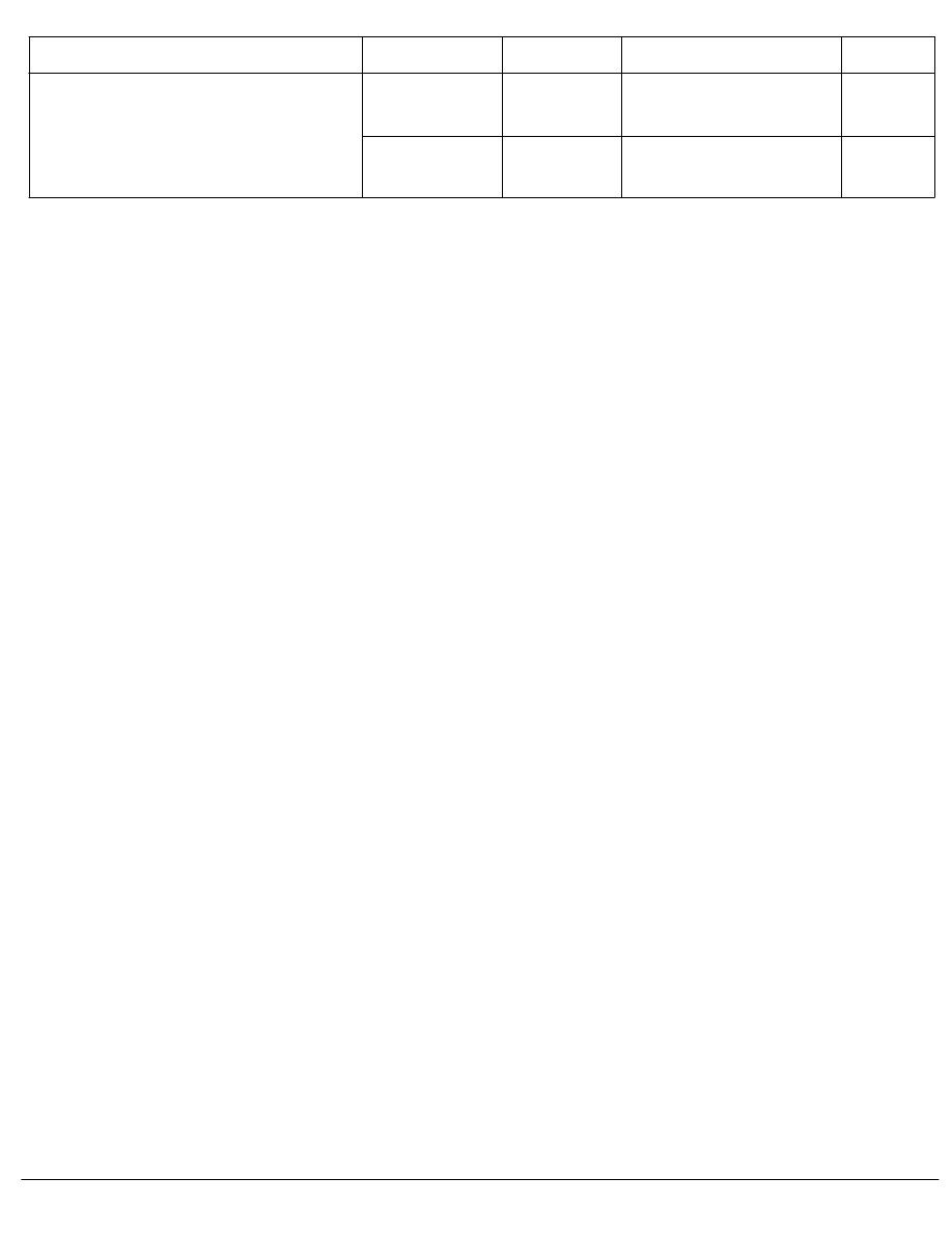 BMW Service and Repair Manuals > 5 Series E60 550i (N62TU) SAL > 4 Tightening Torques