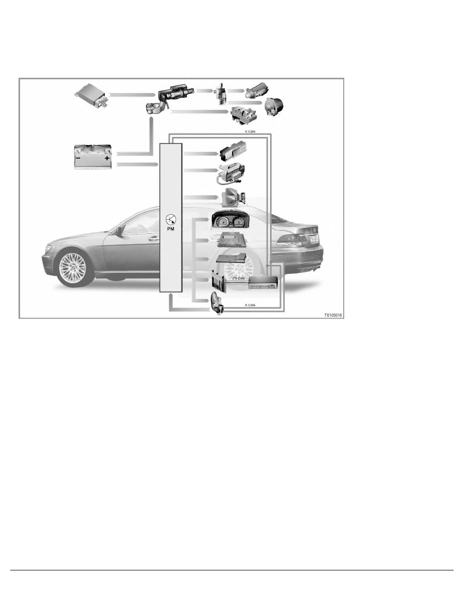BMW Workshop Service and Repair Manuals > 7 Series E65 730i (N52) SAL ...
