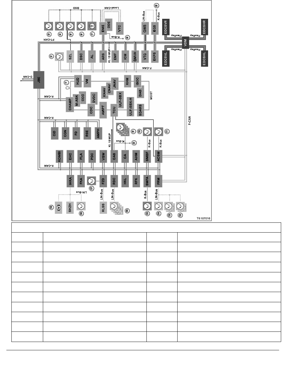 BMW Service and Repair Manuals > X Series E70 X5 3.0d (M57T2