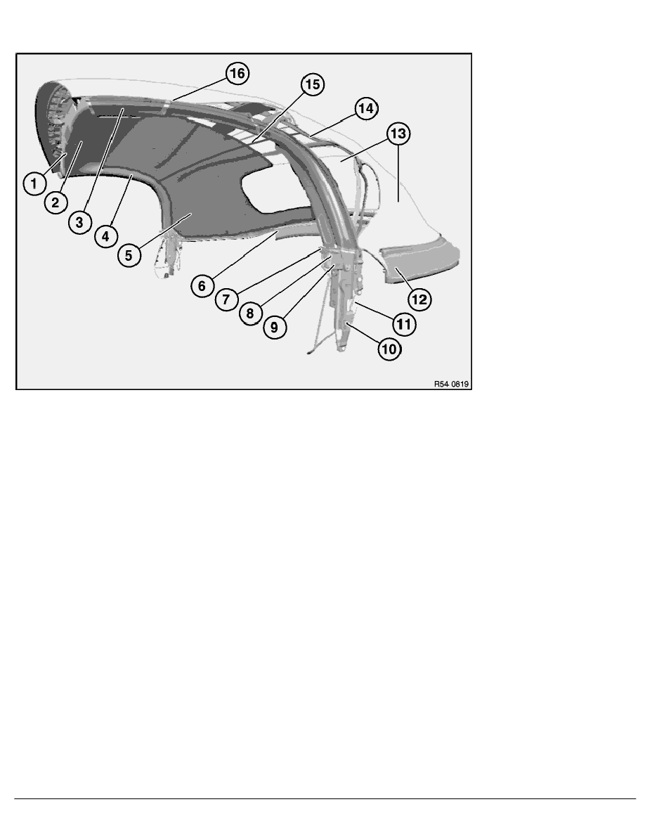 BMW Workshop Manuals > Z Series E85 Z4 2.5i (N52) ROADST > 2 Repair