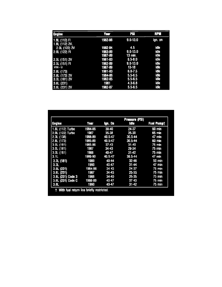 Buick Workshop Manuals Century V6 173 2 8L 1986 Powertrain Management Fuel Delivery And 