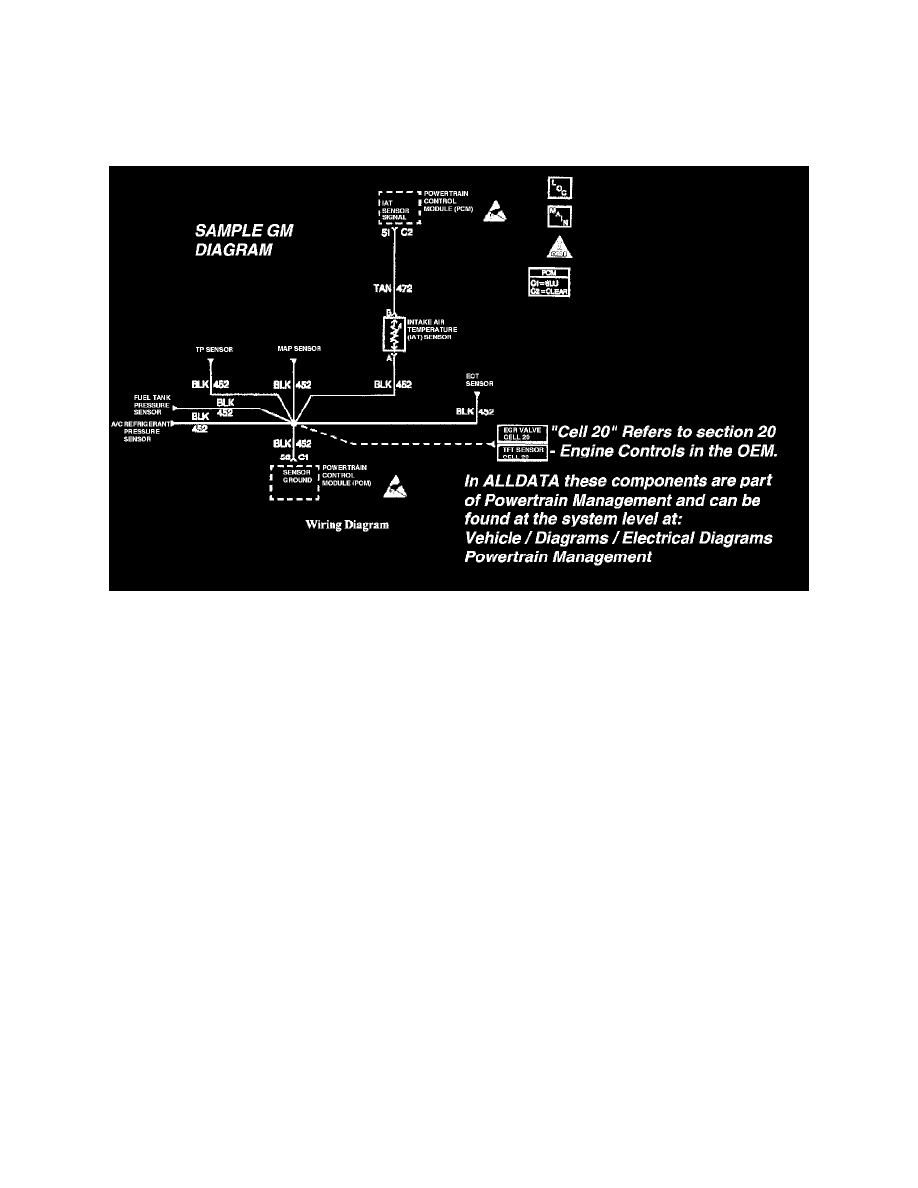 ... A/T > Transmission Temperature Sensor/Switch, A/T > Component Information > Diagrams > Diagram Information and Instructions > Abbreviation > Page 3100