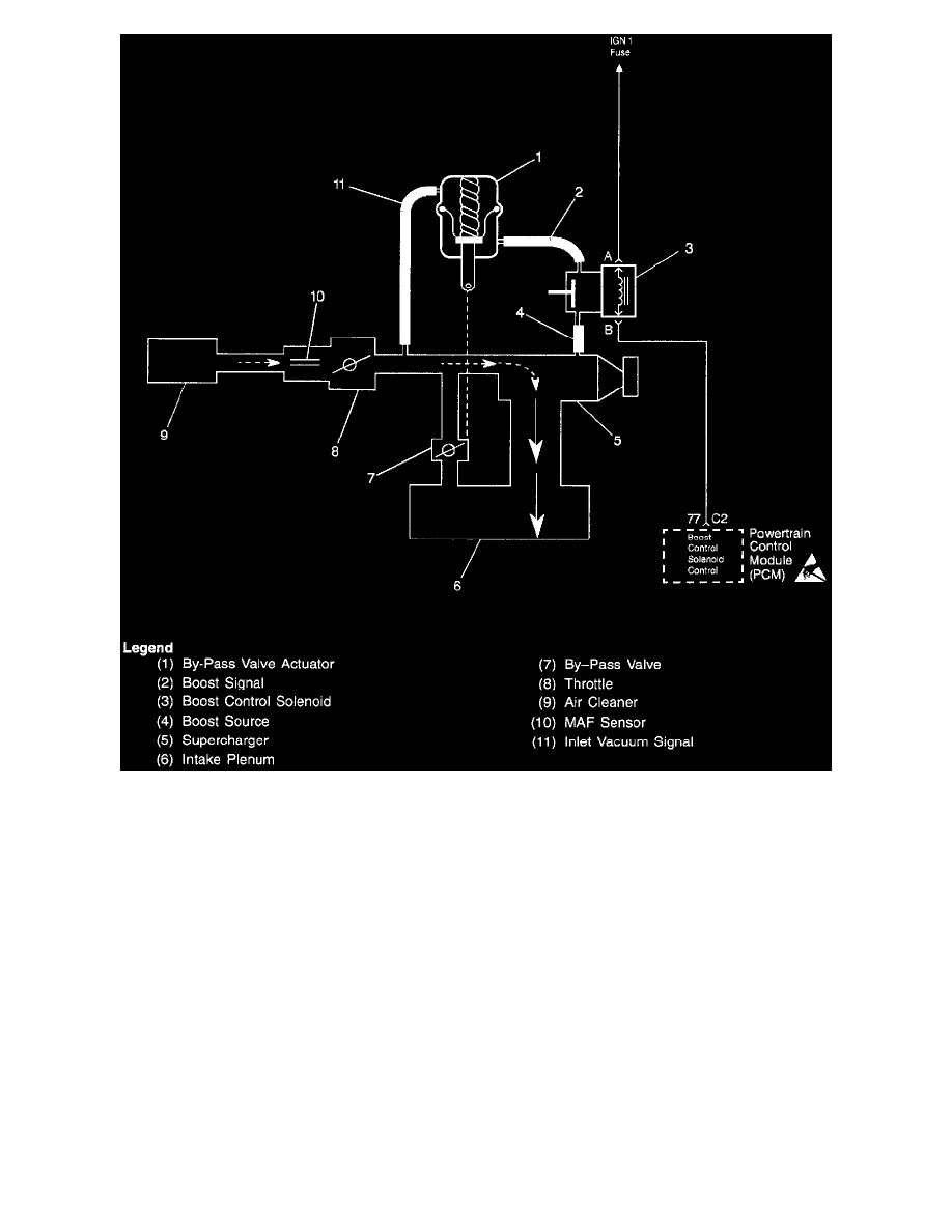 Powertrain Management > Fuel Delivery and Air Induction > Supercharger > Boost Solenoid, Supercharger > Component Information > Diagrams > Page 10165