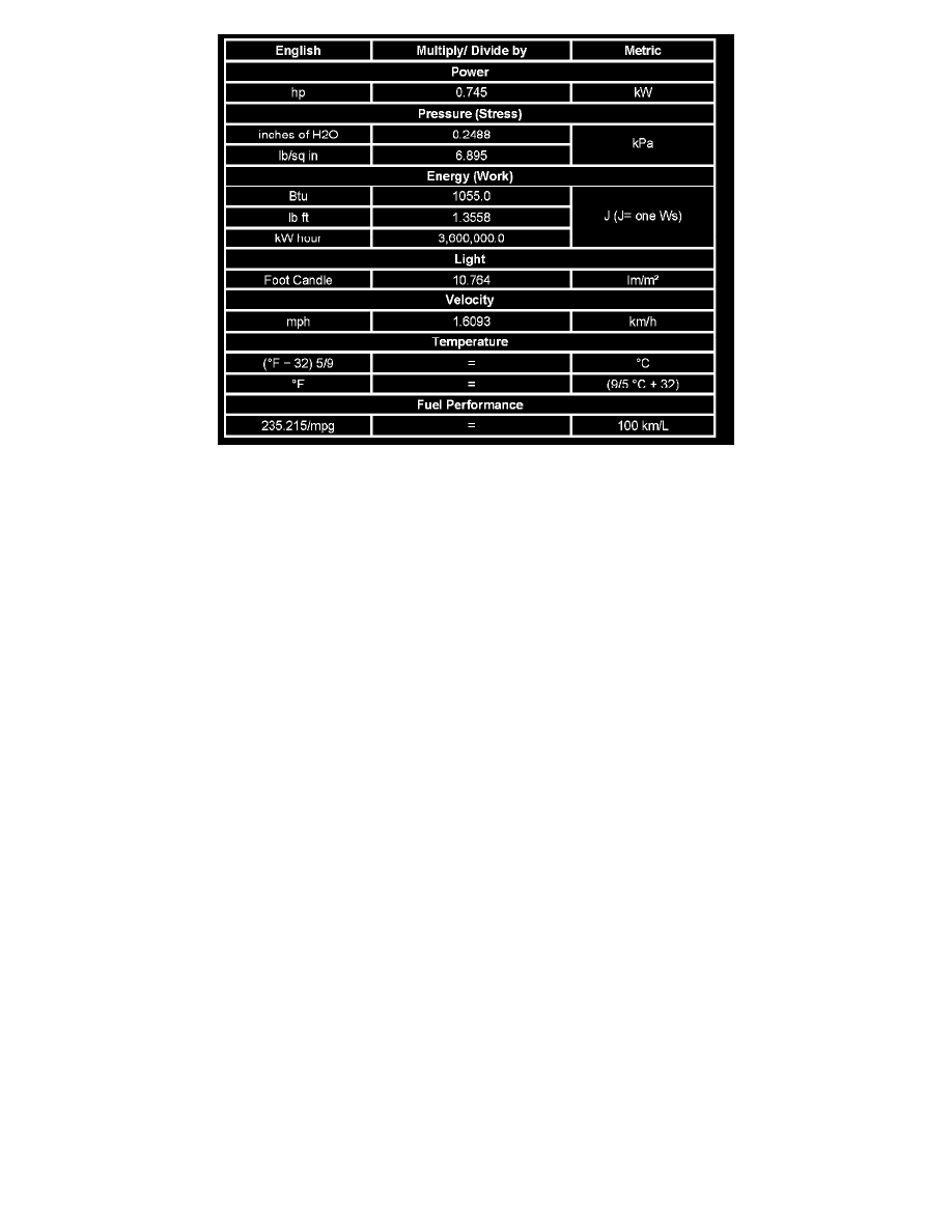 Buick Service and Repair Manuals > Rendezvous AWD V63.5L VIN