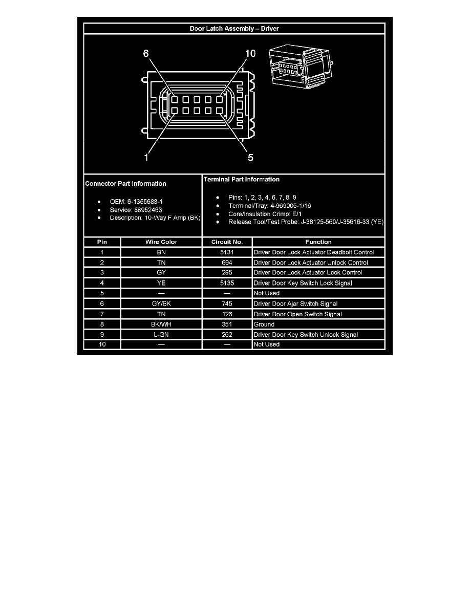 Cadillac Service and Repair Manuals > CTSV V86.0L VIN U