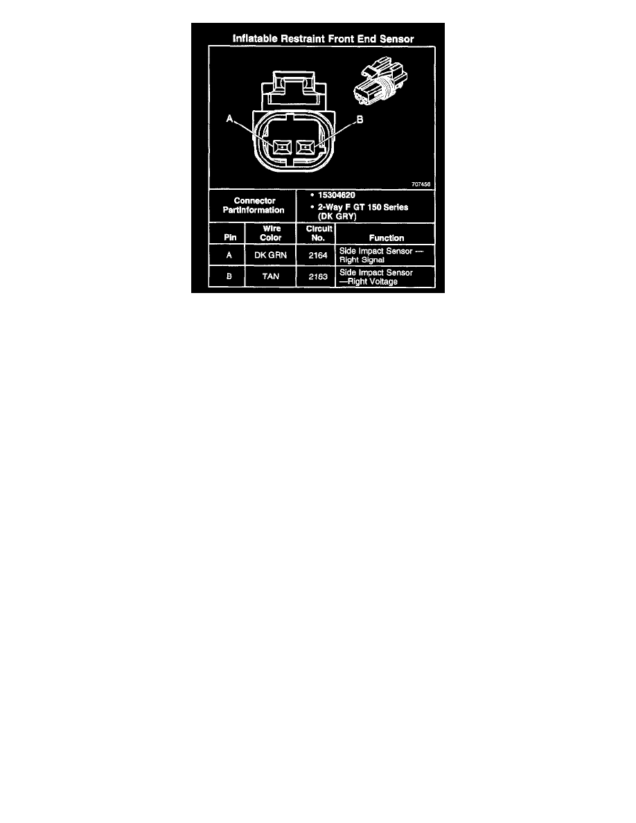 Cadillac Service and Repair Manuals > DeVille DTS V84.6L VIN