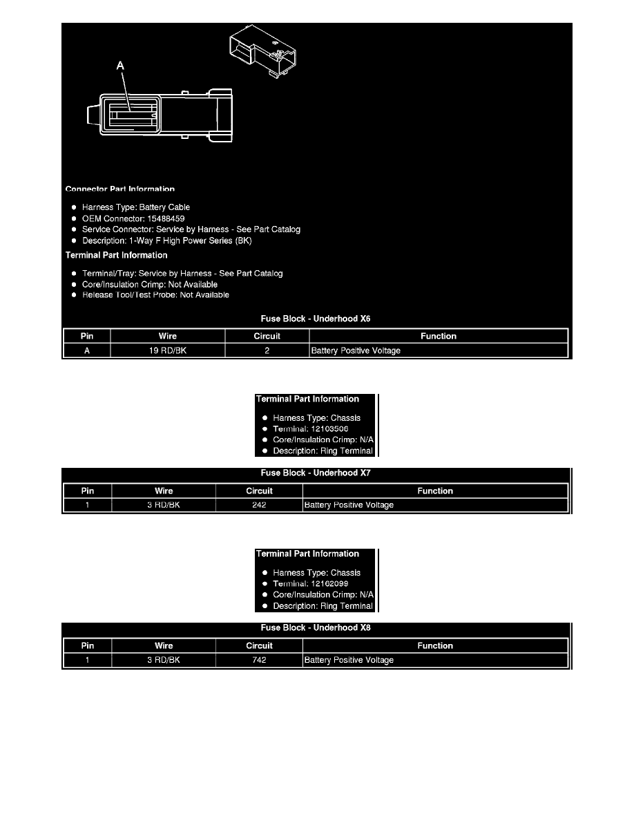 Maintenance > Fuses and Circuit Breakers > Relay Box > Component Information > Application and ID > Fuse Block - Auxiliary > Page 2297