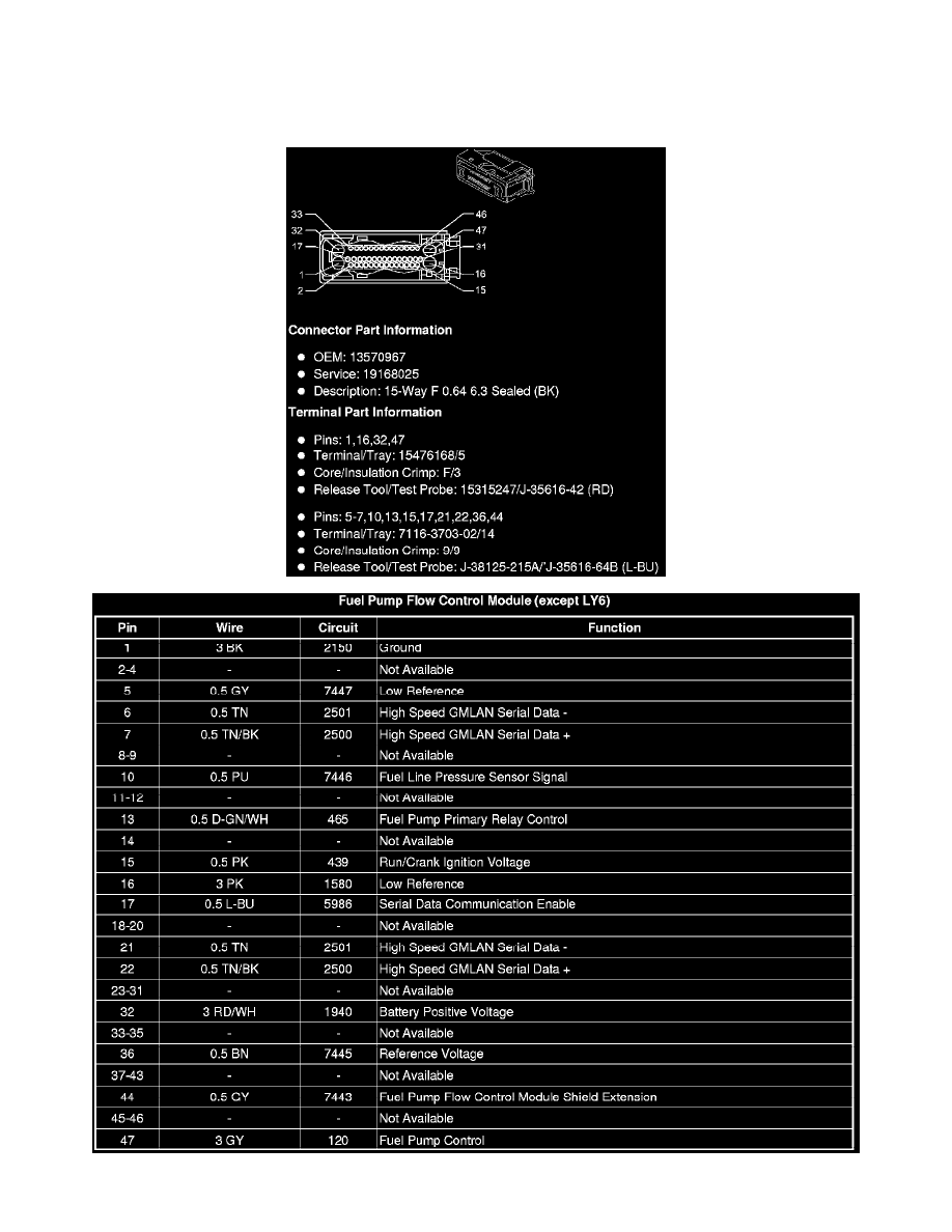 Cadillac Manuals > Escalade EXT AWD V86.2L (2009
