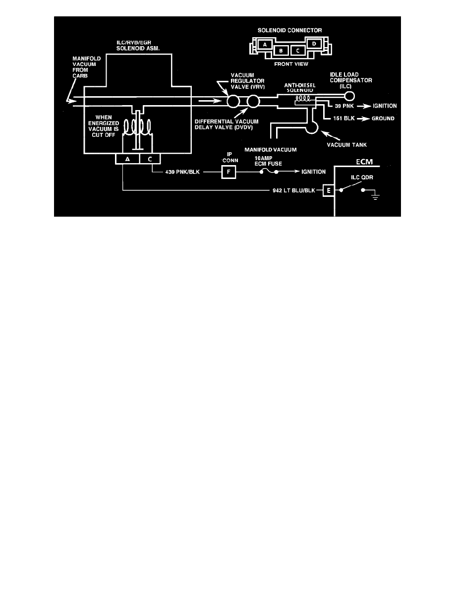 Cadillac Workshop Manuals \u003e Fleetwood Brougham V8 307 5 0l (1989 1989 Cadillac Brougham Interior 1989 Cadillac Brougham Vacuum Diagram