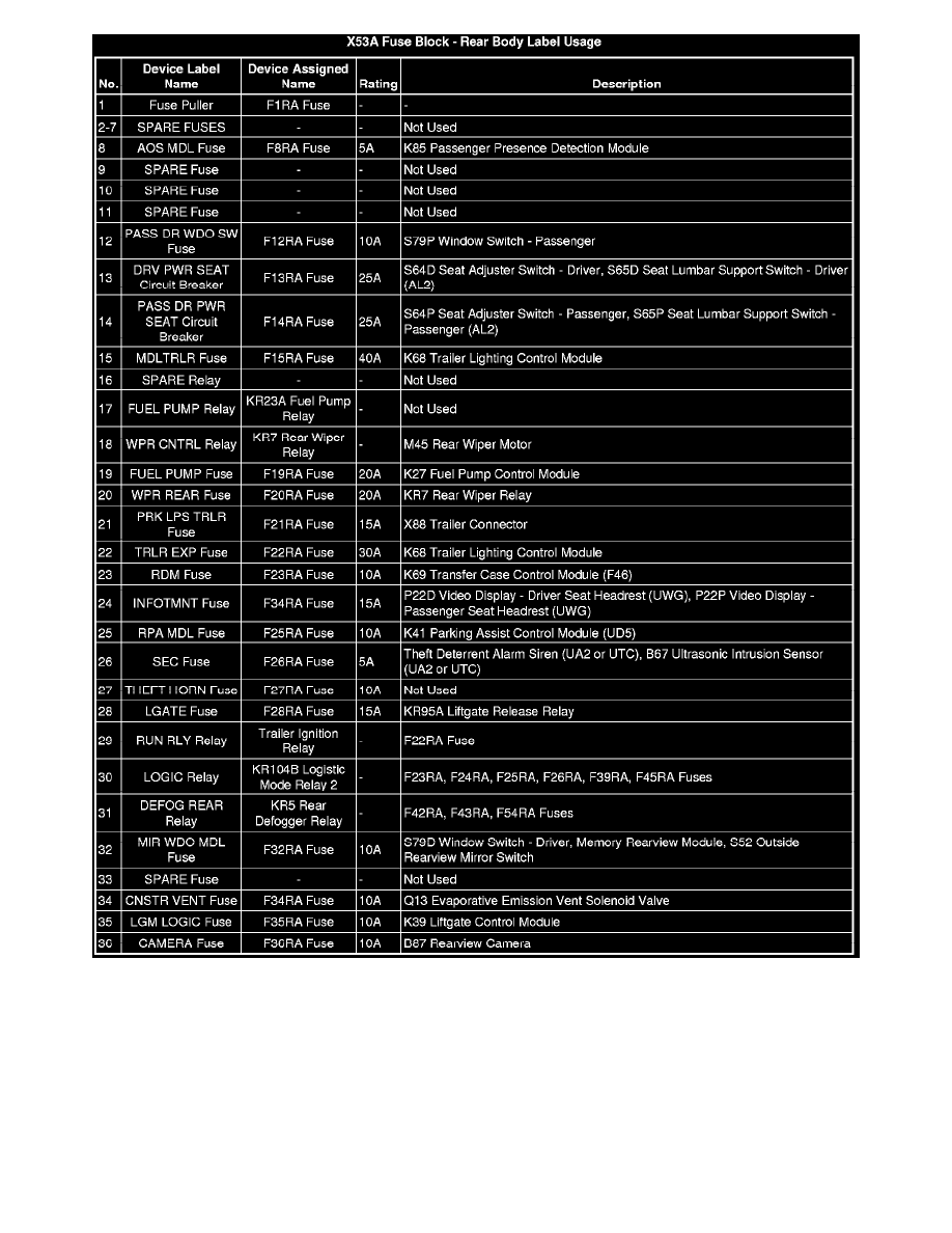Cadillac Workshop Manuals > SRX AWD V6-3.0L (2010) > Relays and Modules ...
