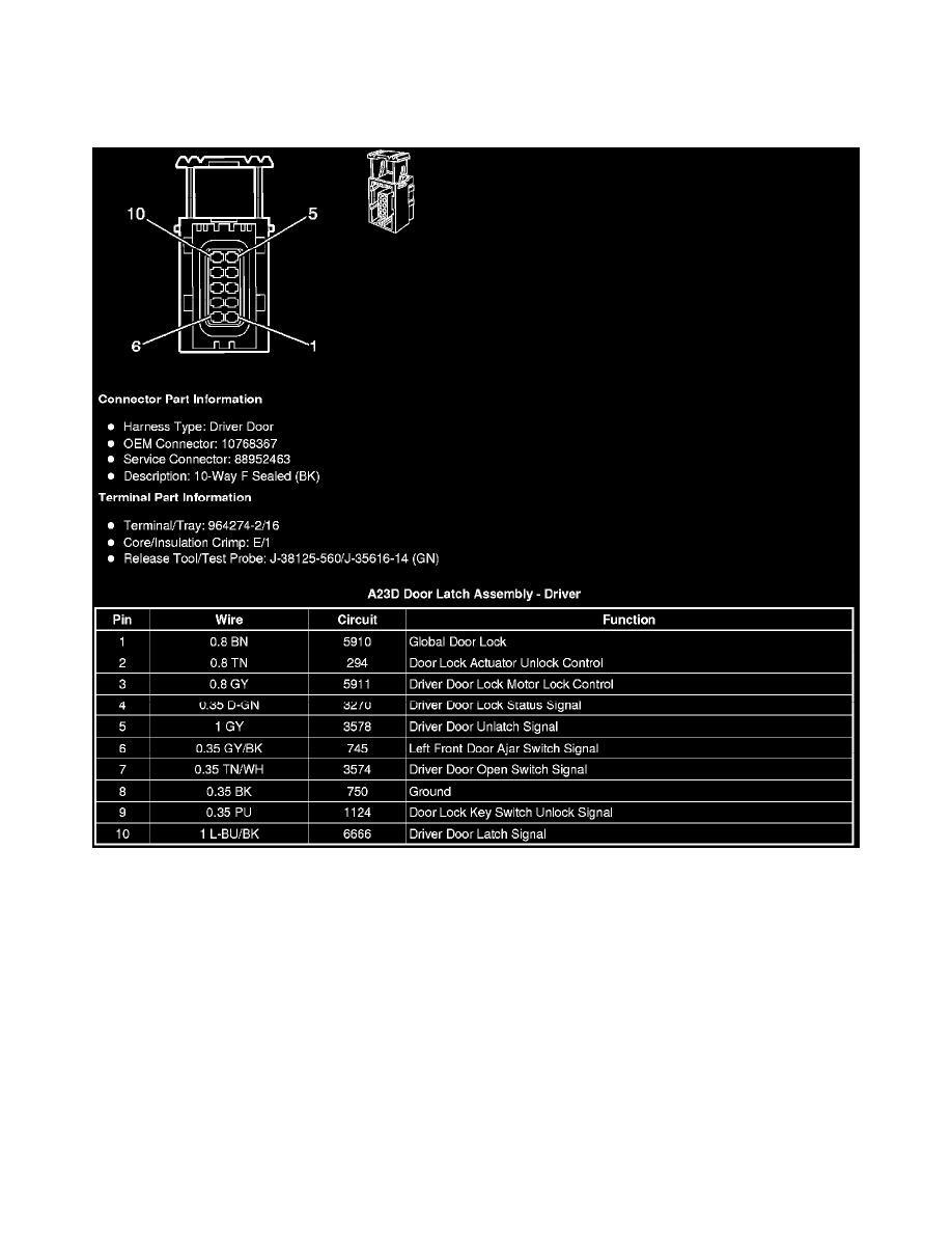 Cadillac Service and Repair Manuals > SRX AWD V63.0L (2010
