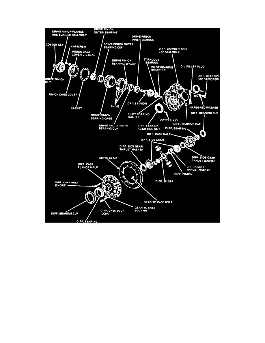 Transmission and Drivetrain > Differential Assembly > Pinion Bearing, Differential > Component Information > Service and Repair > Borg Warner - 2 Pinion > ...