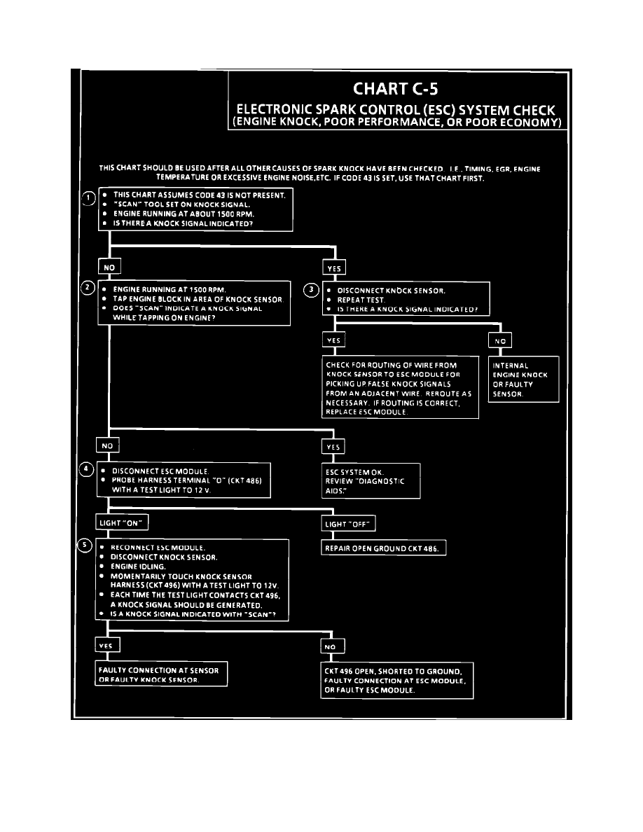 Chevrolet Service and Repair Manuals > Camaro V8305 5.0L VIN