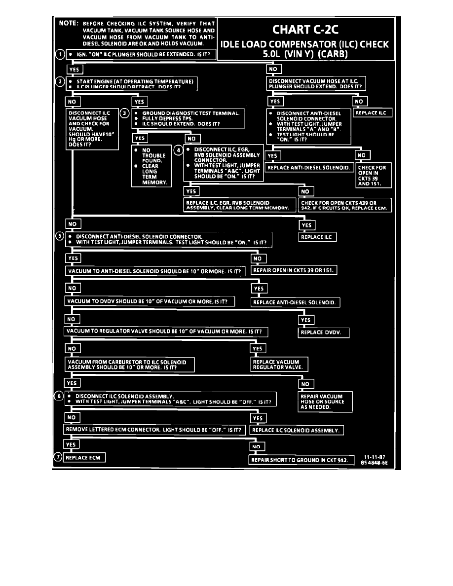 Chevrolet Service and Repair Manuals > Caprice V8307 5.0L