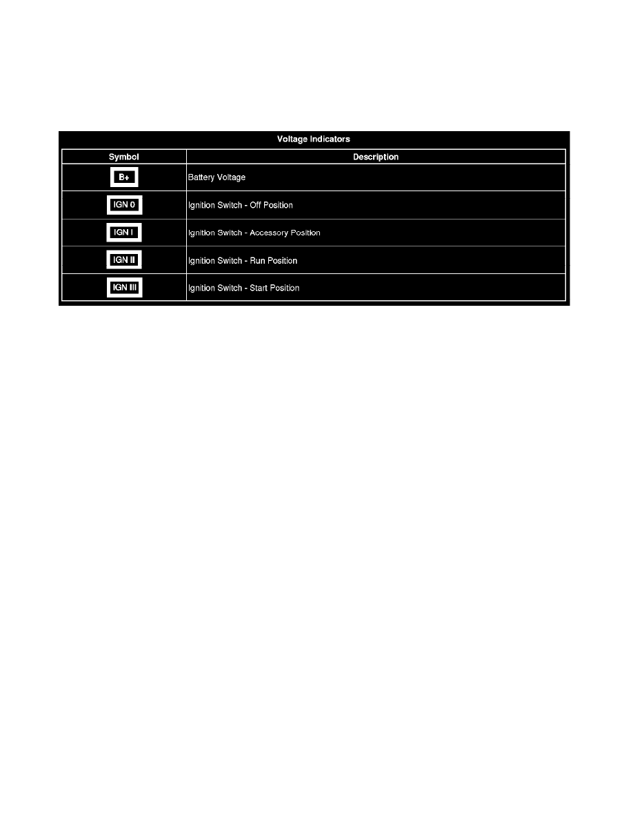 Chevrolet Workshop Manuals > Colorado 4WD L4-2.9L (2008) > Powertrain