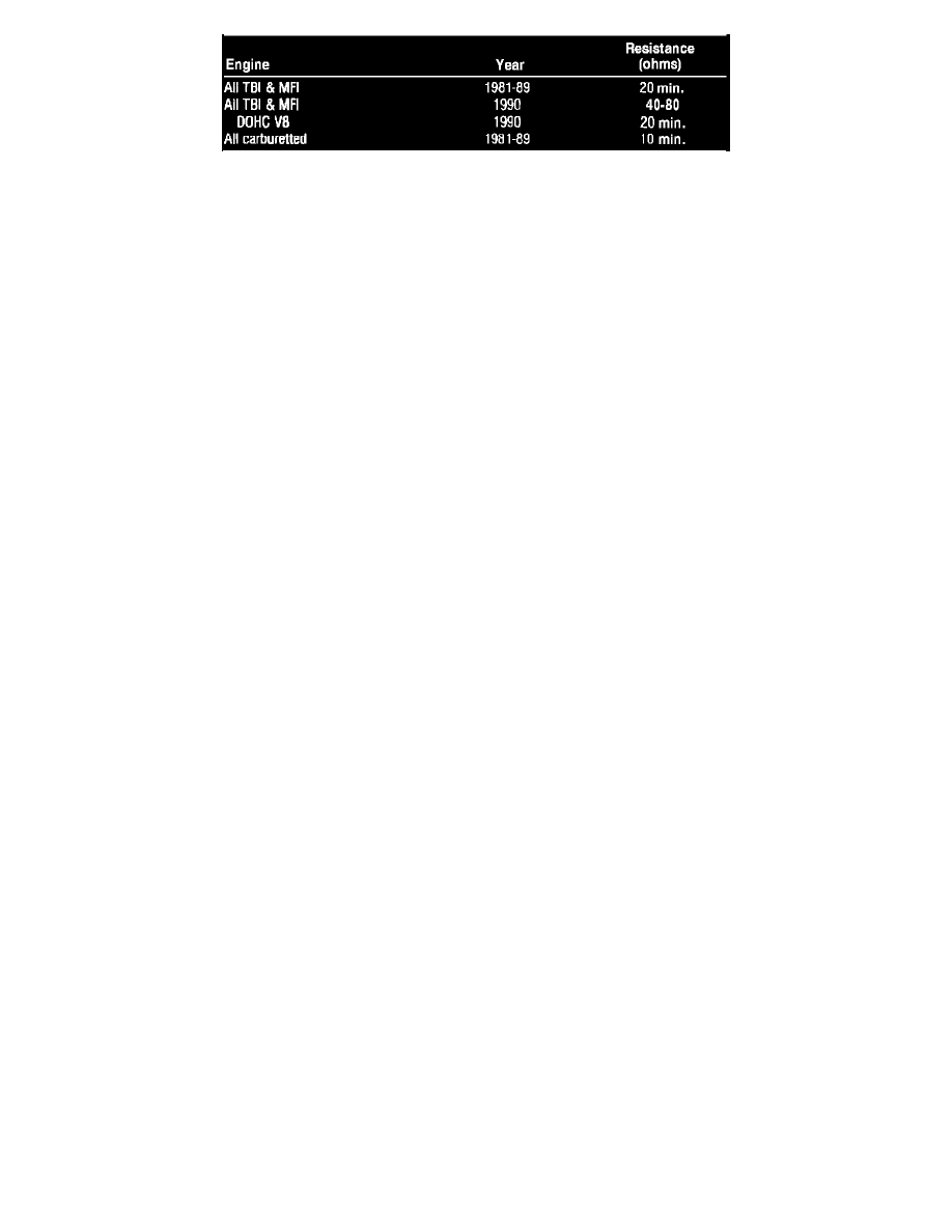 Chevrolet Service and Repair Manuals > Corvette V8350 5.7L