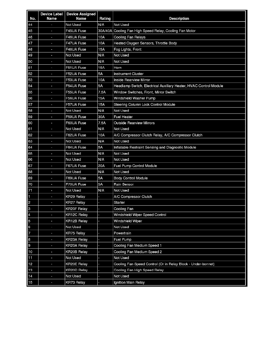 Chevrolet Service and Repair Manuals > Cruze L41.4L Turbo