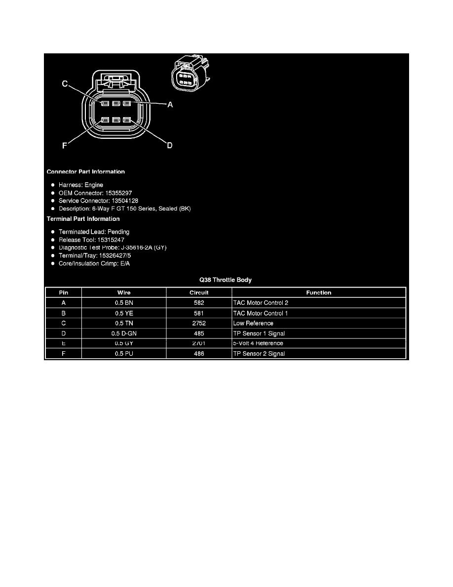 Chevrolet Service and Repair Manuals > Equinox AWD V63.0L
