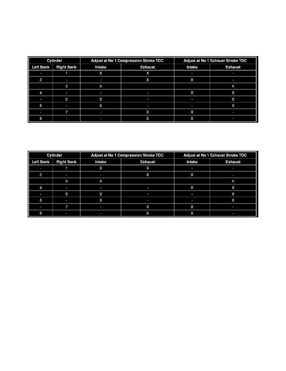 Chevrolet Service and Repair Manuals > Express 2500 V86.6L